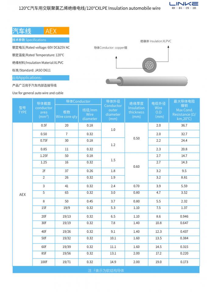 Professional Factory Customized 120°C XLPE Insulated Wire for Cars